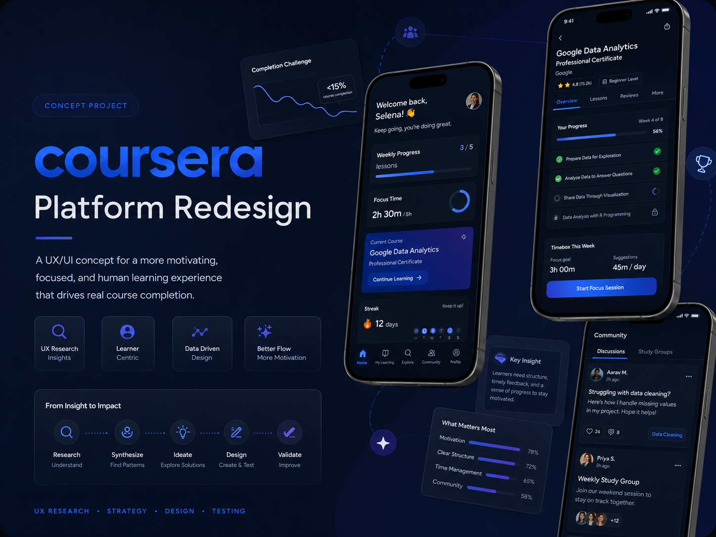 Coursera Platform Redesign Concept