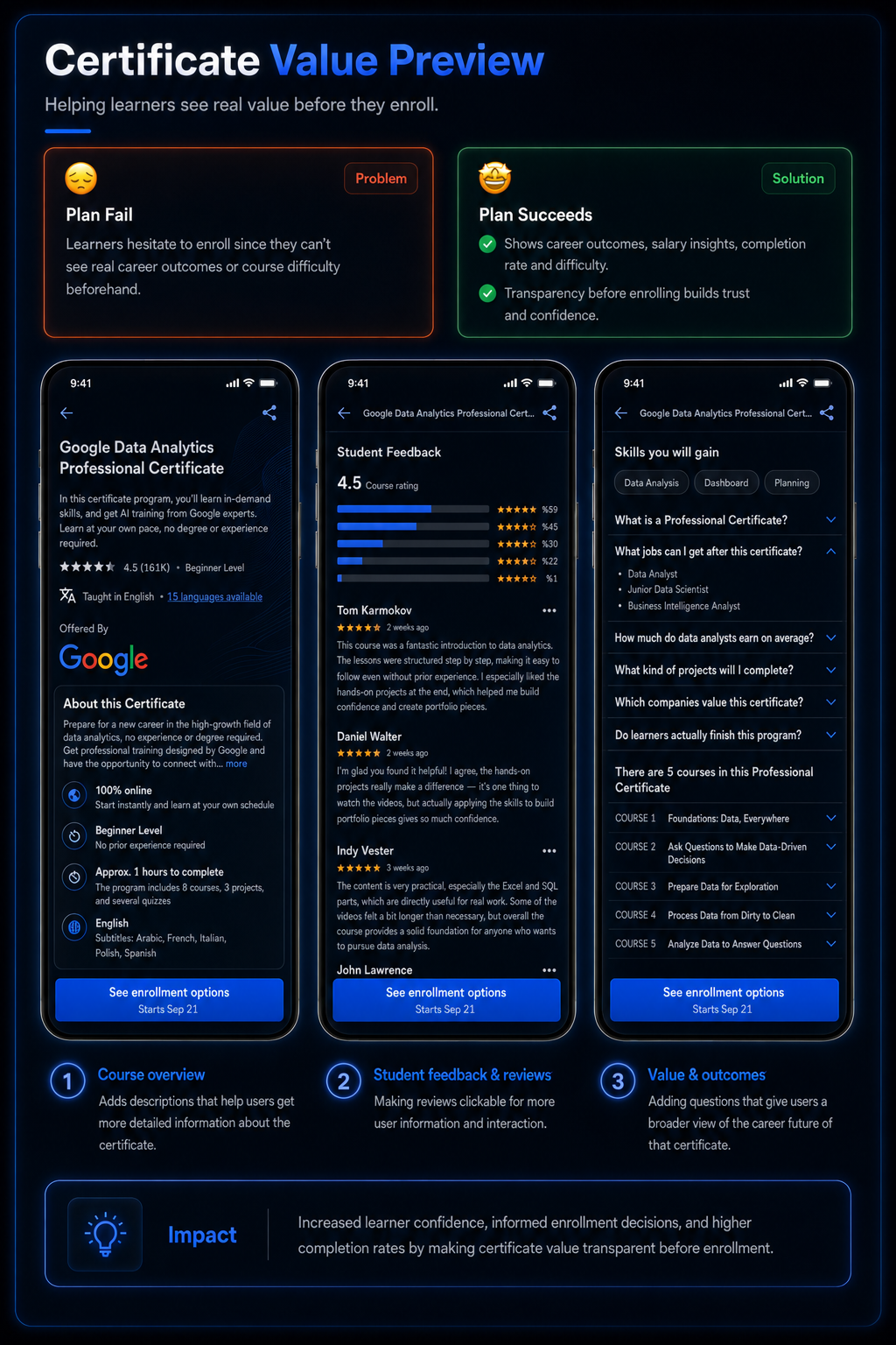 Certificate value preview concept for Coursera
