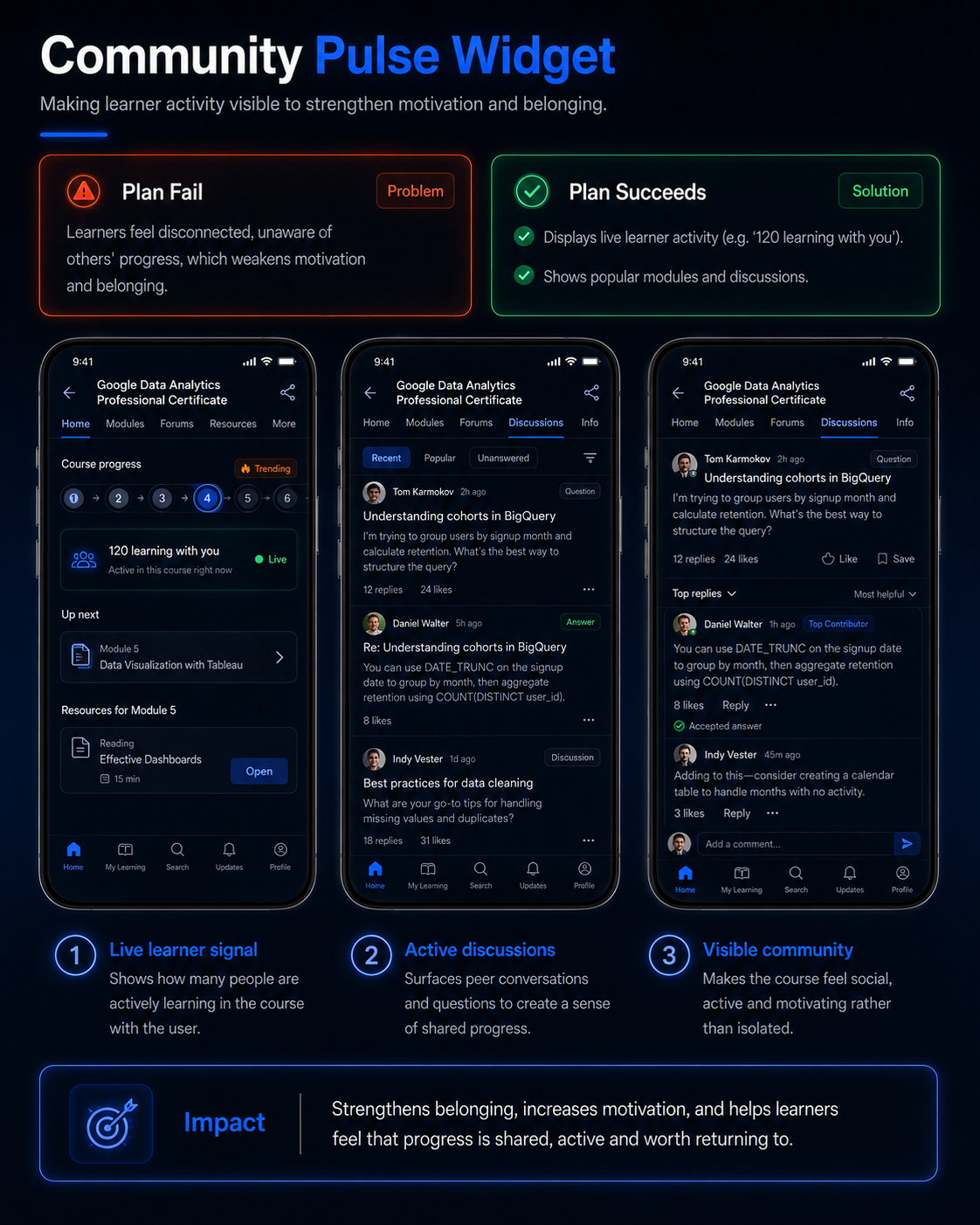 Community pulse widget concept for Coursera