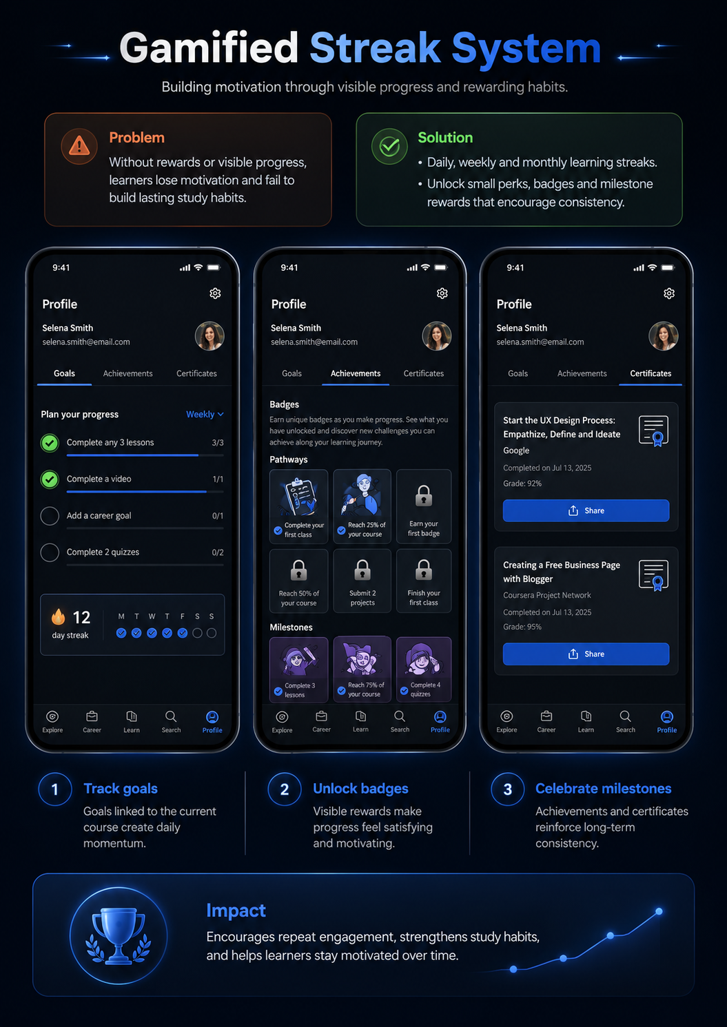Gamified streak system concept for Coursera