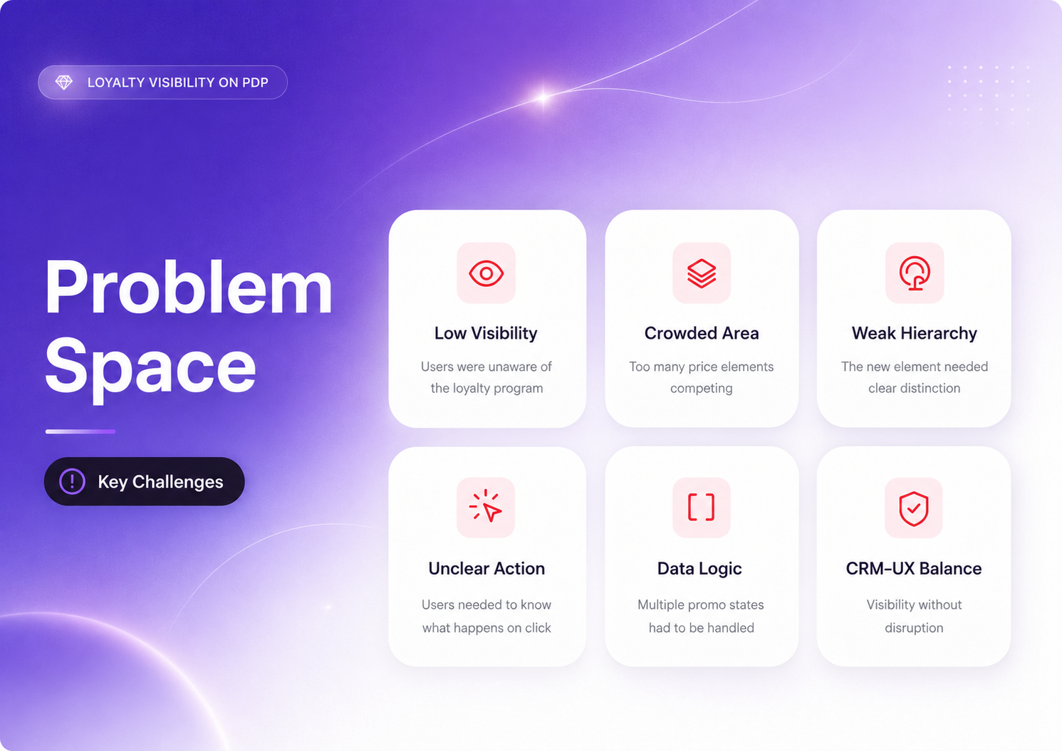 Problem space for loyalty benefits visibility on product pages
